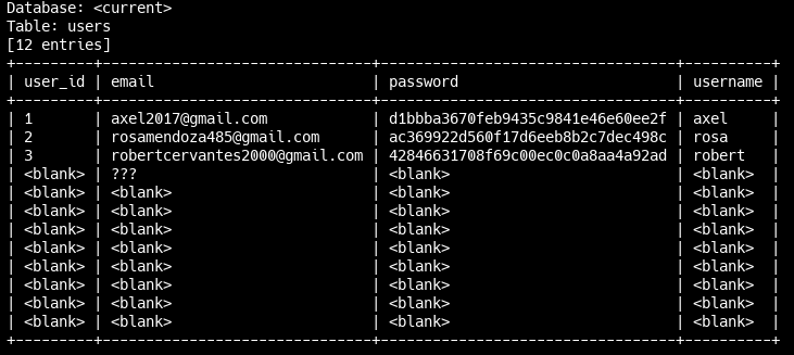 Данные в таблице users
