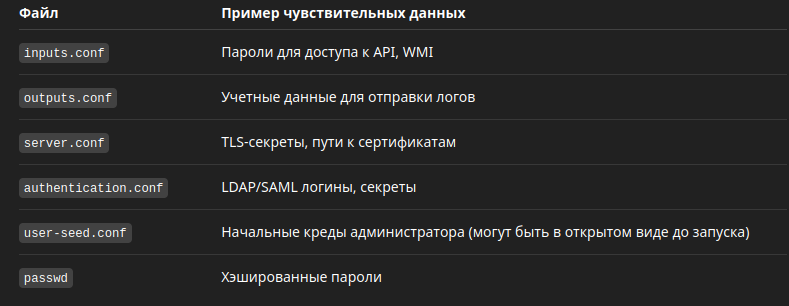 Интересные файлы Splunk