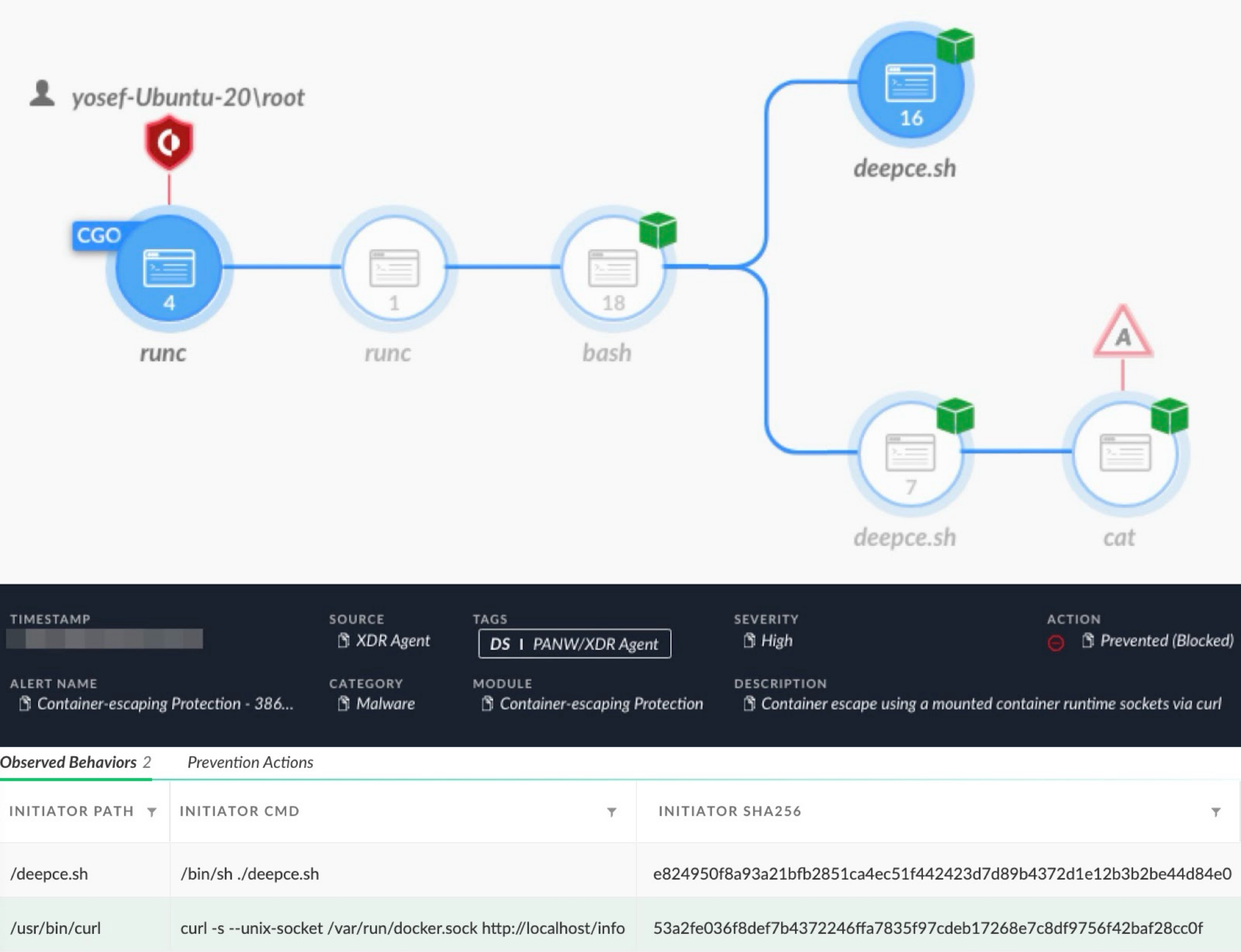 This image depicts a cybersecurity network flow diagram illustrating an attempted security breach. The diagram shows various components like a CGO box, an runc circle, an XORN Agent, and a bash shell all connected through directional arrows indicating the flow of the breach attempt towards a script named deepce.sh. There's an alert icon with a high severity level and additional details such as Prevented (blocked) indicating the breach was stopped. The console at the bottom details the observed behaviors, showing categories like Anomaly Detection and Container escaping Protection. Specific technical data, paths, and identifiers are laid out in a structured table format. The background shows a computer interface with a directory path /yosef/Ubuntu-20/root. Essential details like timestamps, source tags, alongside a concise description of each module's activity, help give context to the security event depicted.'s an alert icon with a high severity level and additional details such as Prevented (blocked) indicating the breach was stopped. The console at the bottom details the observed behaviors, showing categories like Anomaly Detection and Container escaping Protection. Specific technical data, paths, and identifiers are laid out in a structured table format. The background shows a computer interface with a directory path /yosef/Ubuntu-20/root. Essential details like timestamps, source tags, alongside a concise description of each module's activity, help give context to the security event depicted.