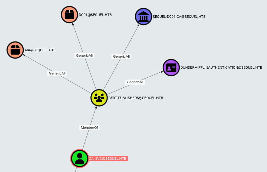 Граф BloodHound