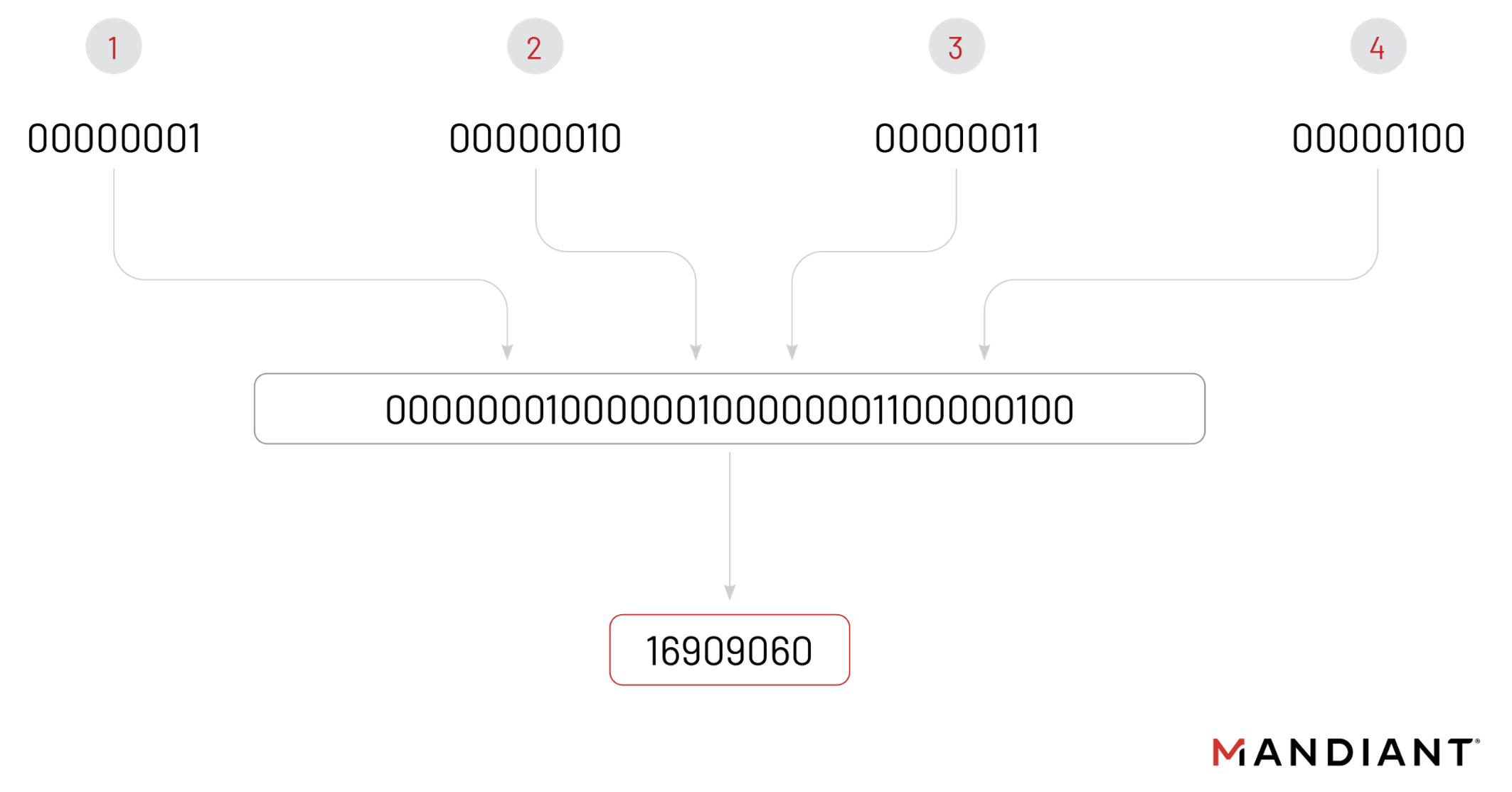 url-obfuscation-fig1.png