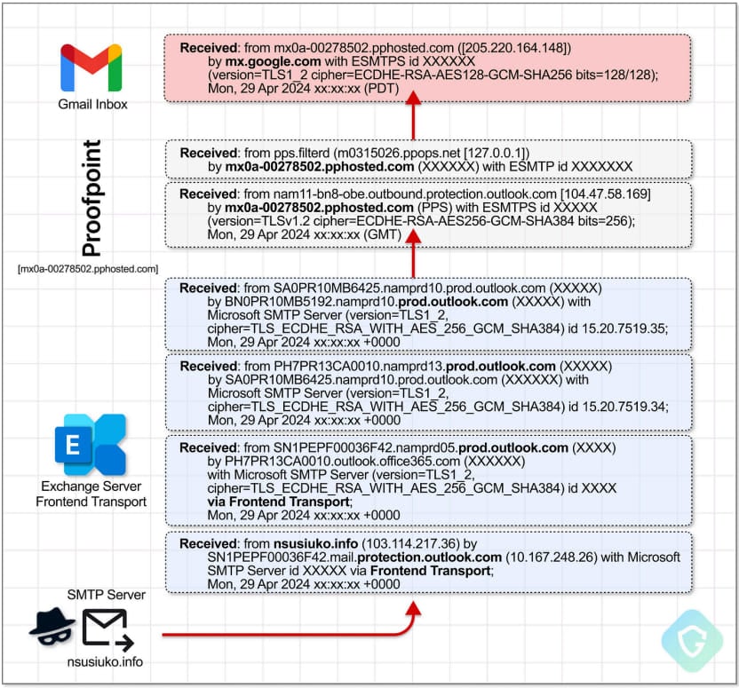 gmail-headers.jpg