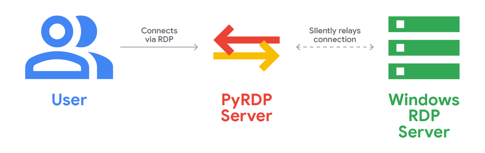 https://storage.googleapis.com/gweb-cloudblog-publish/images/rogue-rdp-fig11.max-1000x1000.png