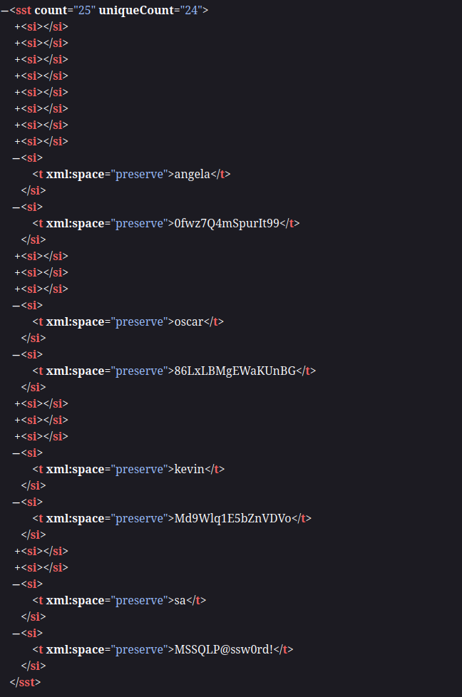 Содержимое файла sharedStrings.xml