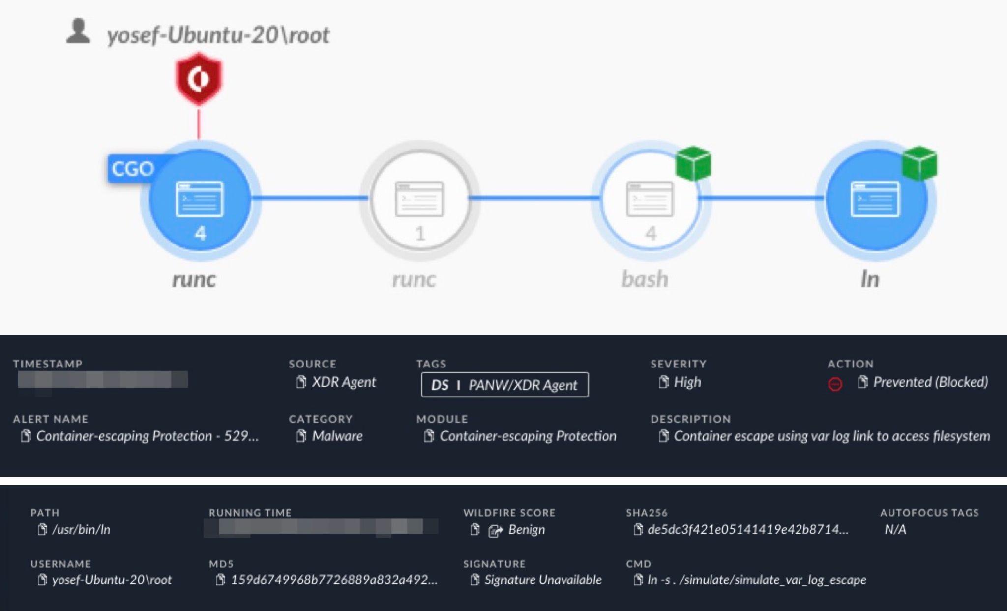 A diagram of a cybersecurity process flow with four steps depicted as numbered circular icons connected by arrows. Each step is labeled with technological terms: CGO, runc, bash, and ln, representing different stages in a software security check. The diagram is displayed on a graphical user interface titled yosef-Ubuntu-root and features additional details such as timestamps, user paths, and security signatures. There's also a notification of a blocked action at the last step in a green box.'s also a notification of a blocked action at the last step in a green box.