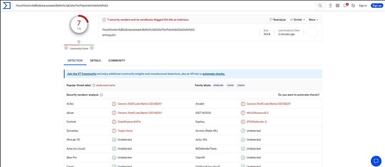 Результаты проверки на VirusTotal