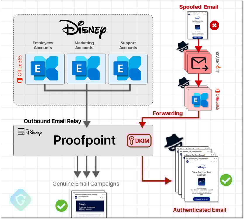 disney-sidechannel.jpg