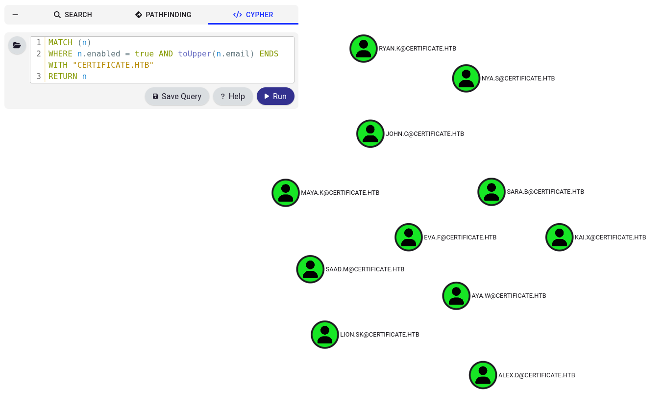 Запрос BloodHound Запрос BloodHound